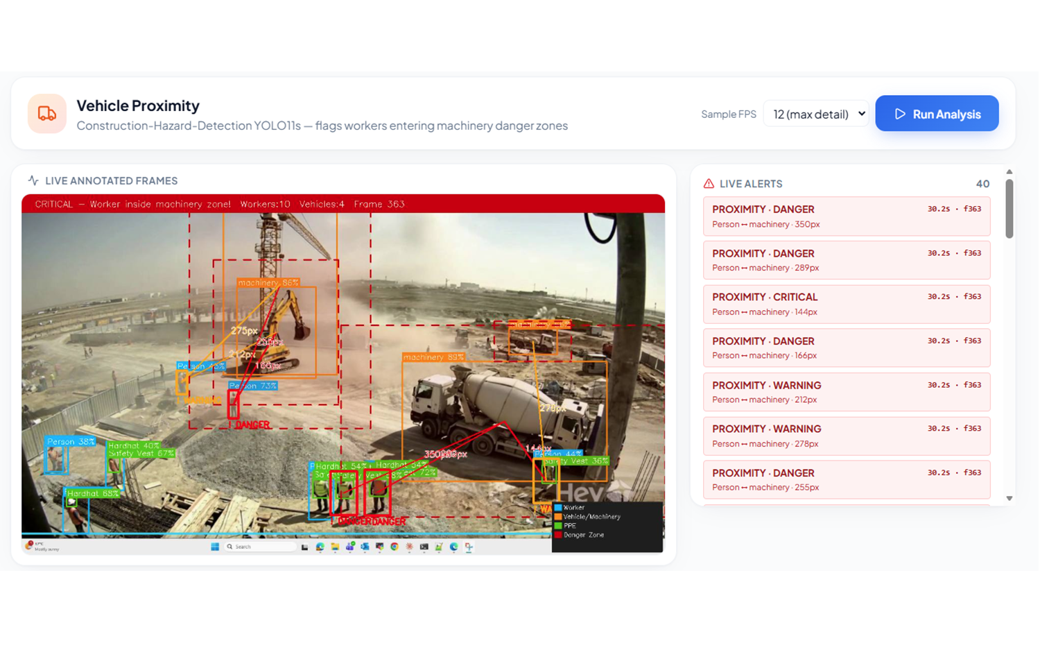 Executive dashboards preview